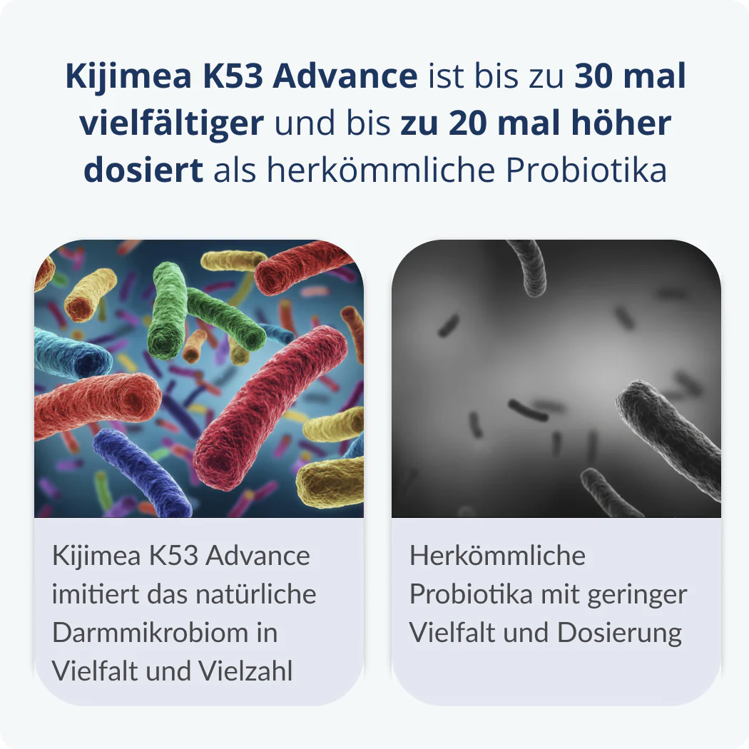 Kijimea K53 Advance - Image 8