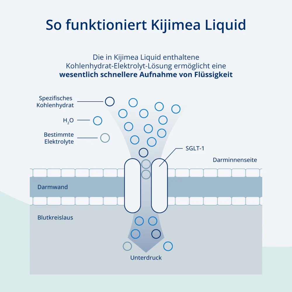 Kijimea Liquid - Image 3