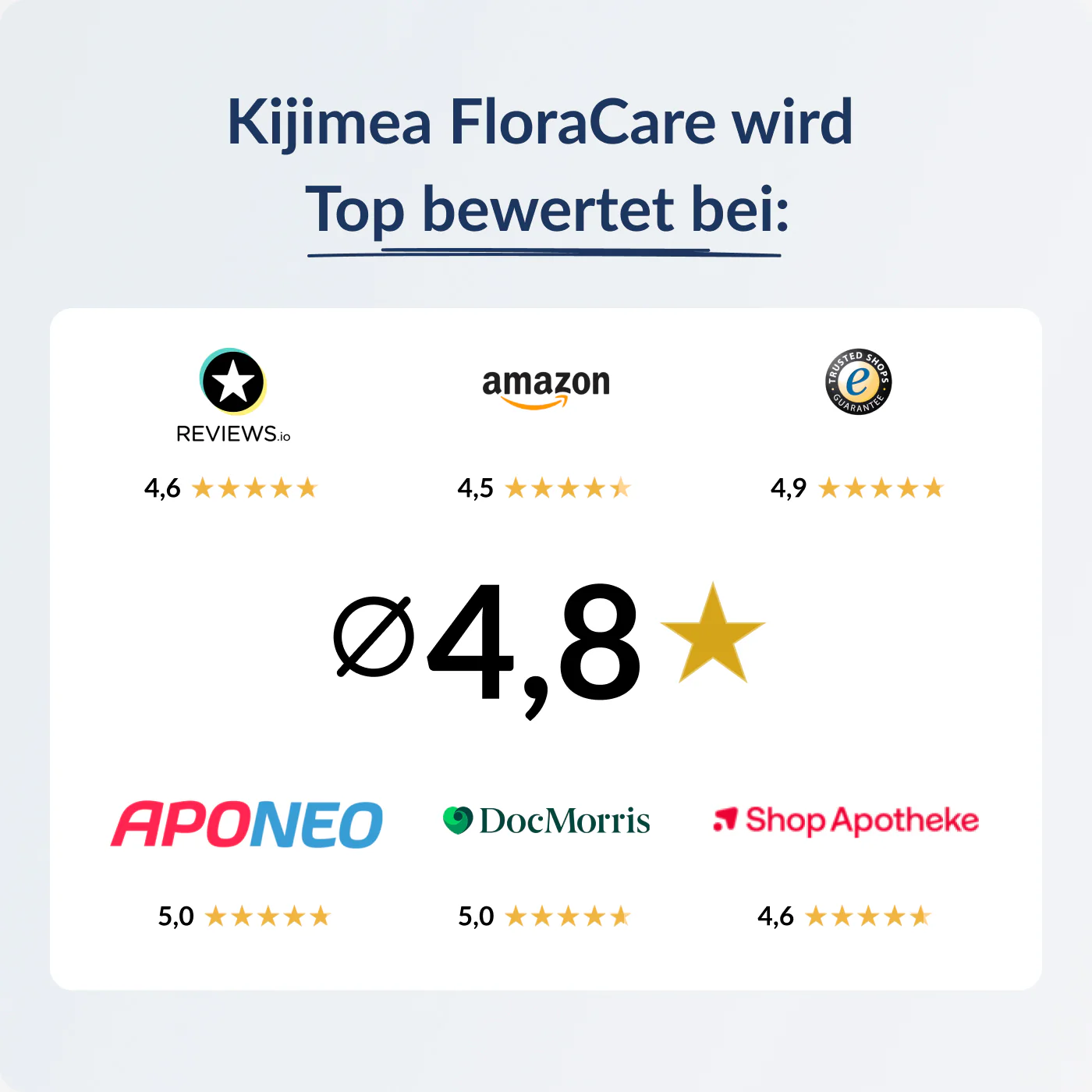 Kijimea FloraCare - Image 2