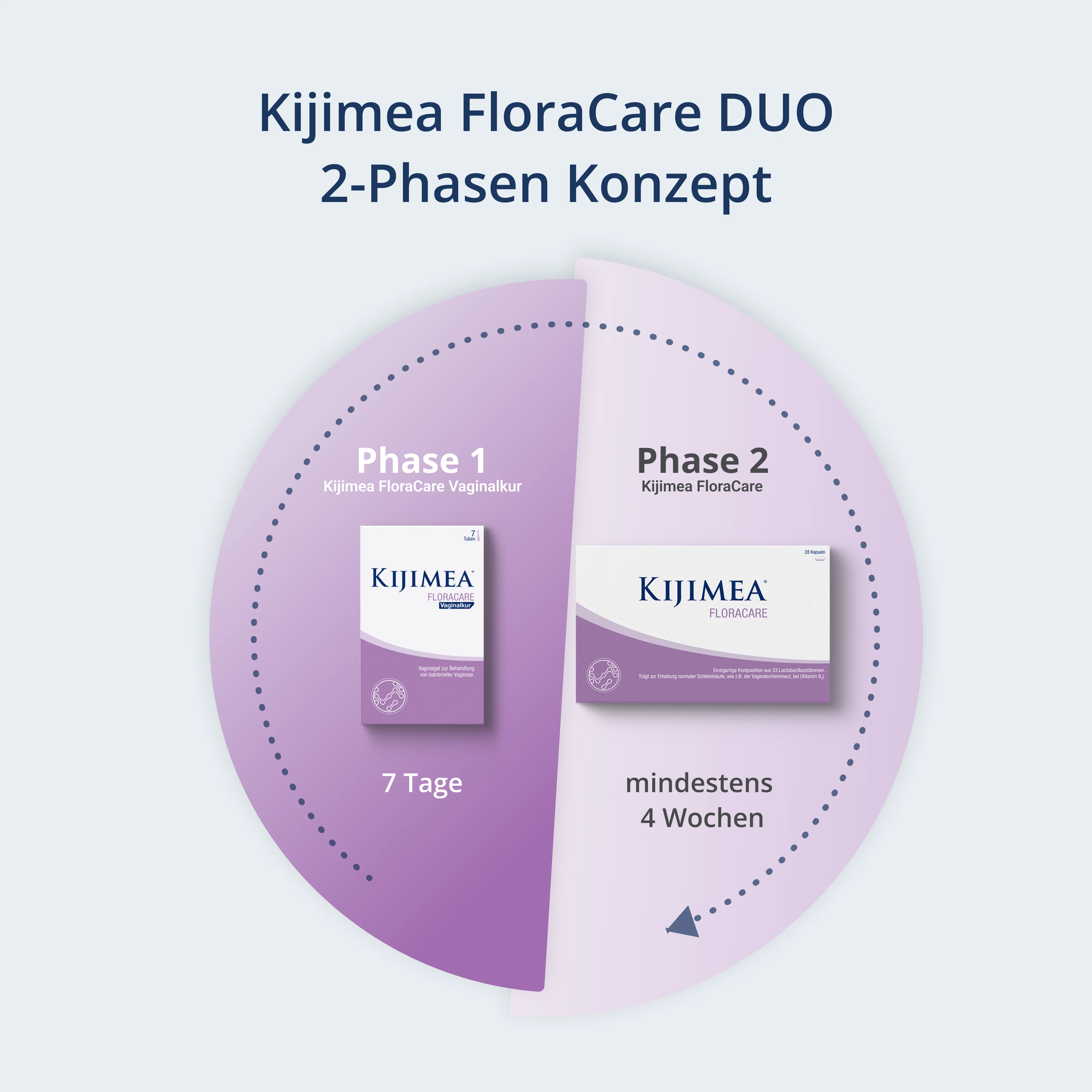 Kijimea FloraCare DUO - Image 3