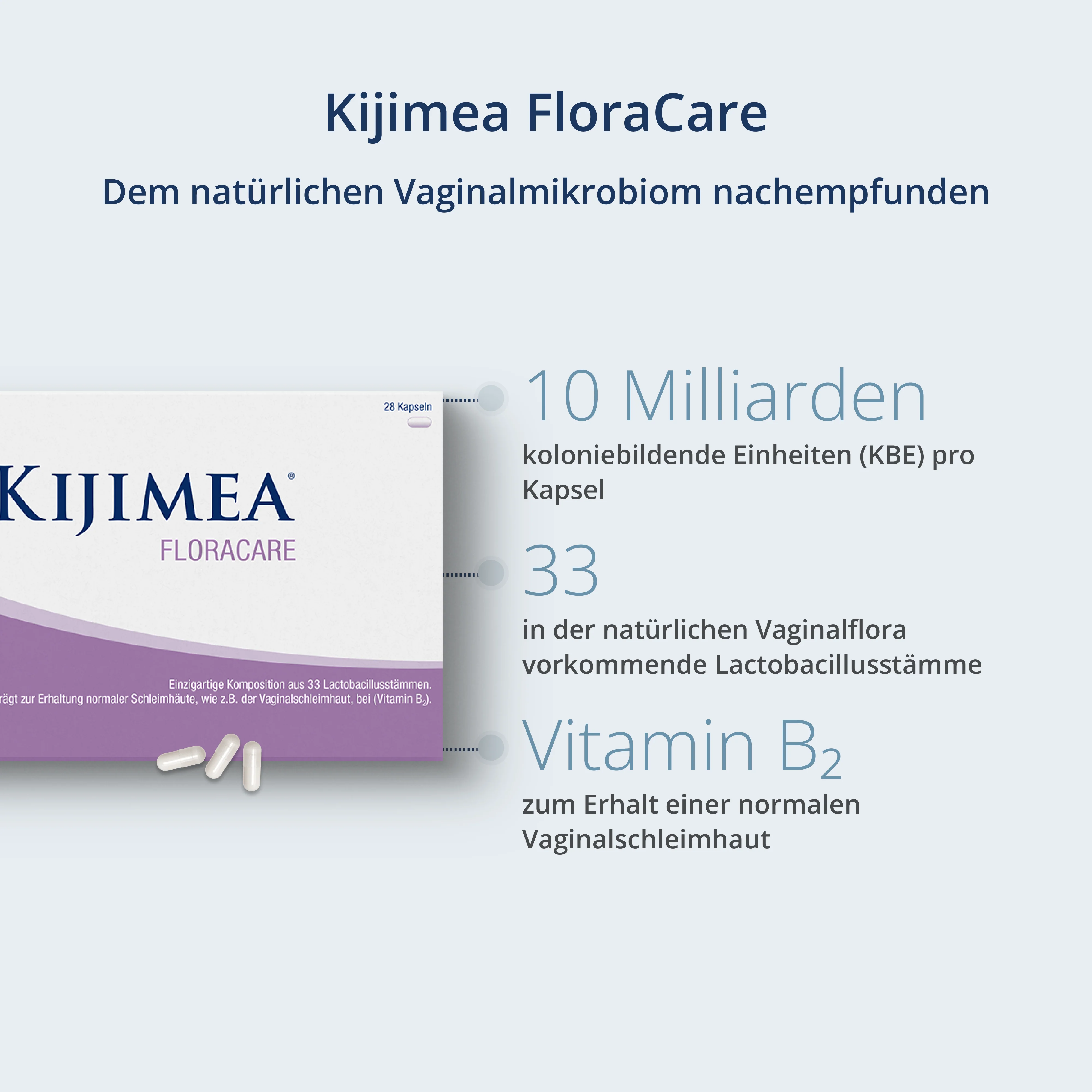 Kijimea FloraCare DUO - Image 7